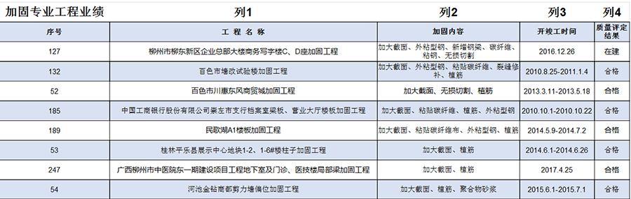 广西建科加固