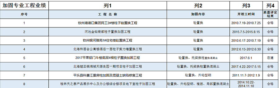 广西建科加固