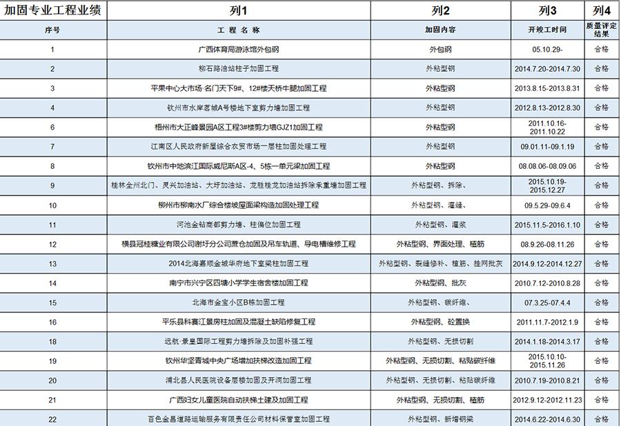 广西建科加固