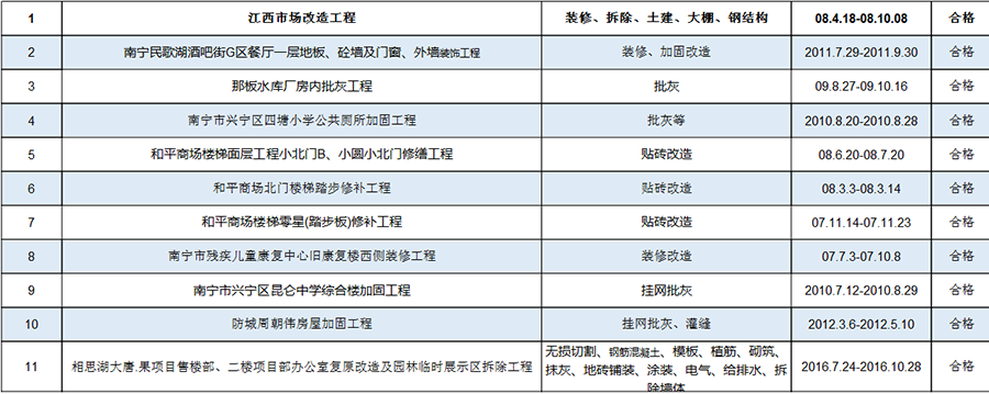 广西建科加固